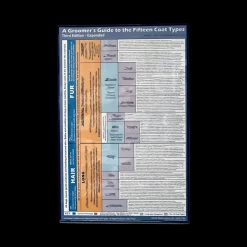 15 Coat Types Poster 11"x17" by Jennifer Bishop Jenkins
